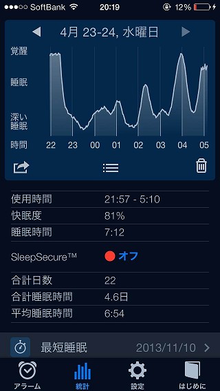 20140630_Sleep Cycle_7.jpg
