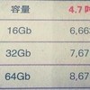 iPhone6ニュース