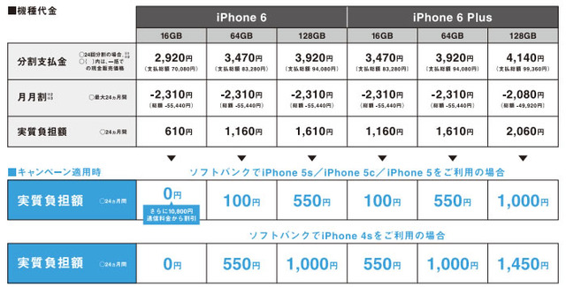 news_20140912_iphone6_softbank-tada_1.jpg