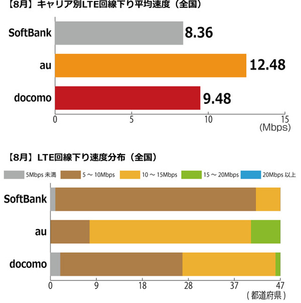 news_201409_linespeed_zen-lte.jpg