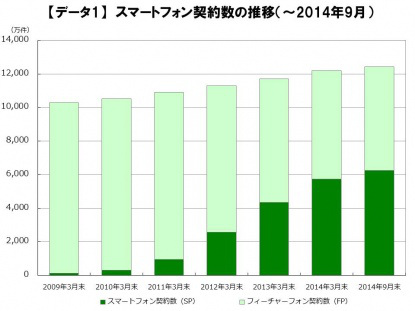 20141024_hana_smartphone001.jpg