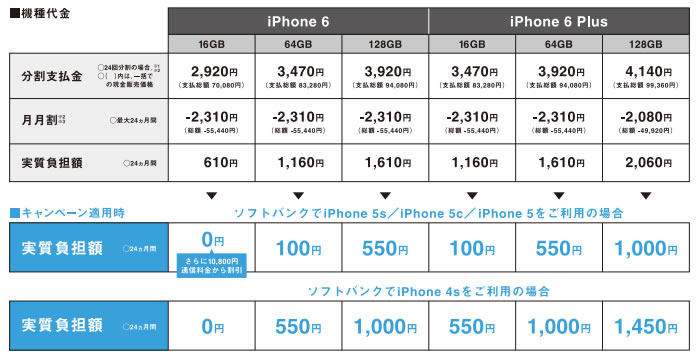 http://www.appgaku.com/iphone-news/img/upload/news_20140912_iphone6_softbank-tada_1.jpg