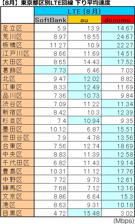 news_201409_linespeed_tky-lte2.jpg