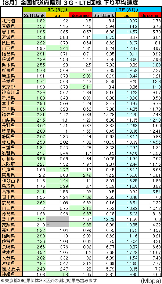 news_201409_linespeed_zen-lte2.jpg