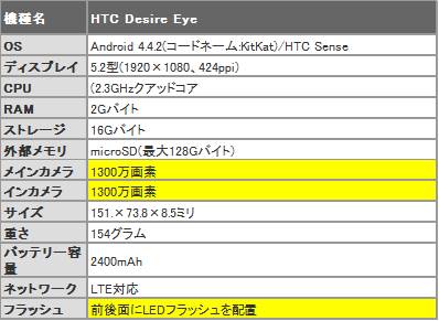 news_20141009_htc_3.jpg