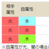 モンスト攻略まとめ