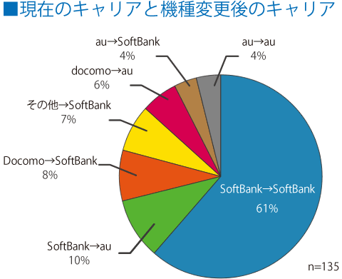 carrier_enquete.png