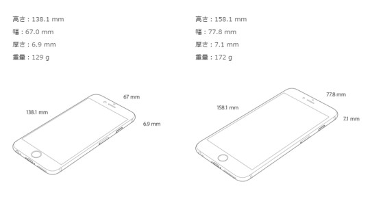 Iphone6 こりゃ わかりやすい Iphone6 Plus は 1万円札 の大き