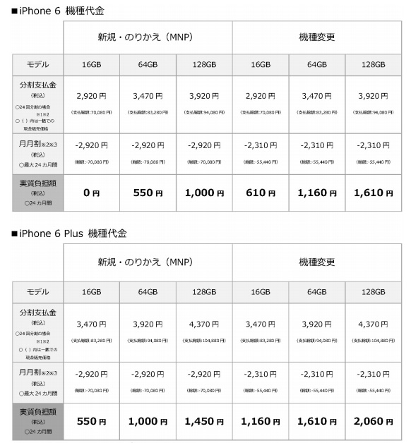 ソフトバンクiphone6料金プラン発表 実質負担0円から 円割引 タダで機種変更キャンペーン Ipadセット割 開始 アプリ学園