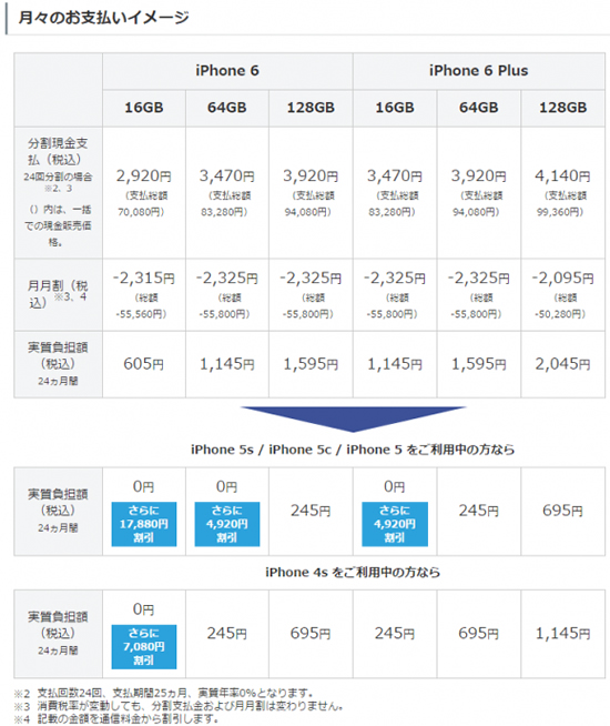 news_20140916_iPhone6_comparison_6.jpg