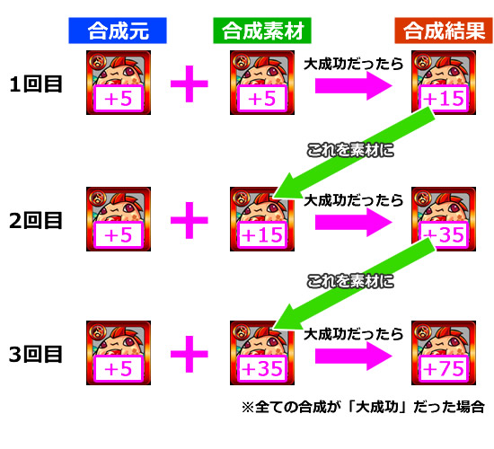 モンスト攻略 タスキャッチとは 倍々でタス値が増えて育成効率アップするタスキャッチのやり方 アプリ学園